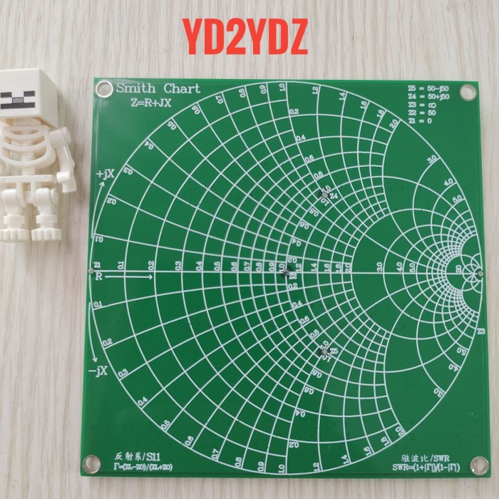 modul rf demo kit analyzer nanovna vna litevna test filter attenuator board nanovna-f lpf bpf smith chart impedansi antena antenna pcb open short load