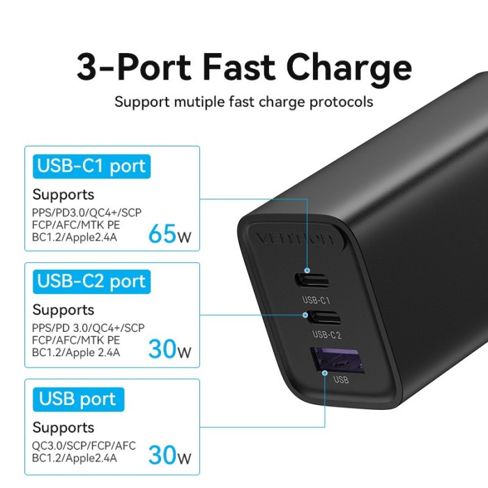 Vention Kepala Batok Charger USB-A + 2 Port USB-C GaN 65W PD QC4+ FED