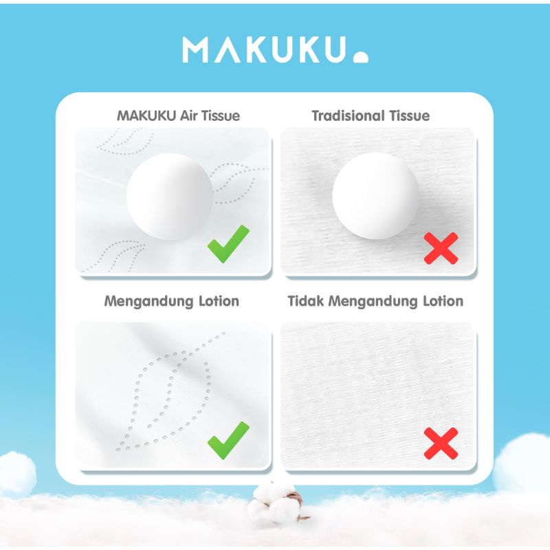 Makuku Air Tissue 40 Sheets 3 Ply  - Tisu Kering