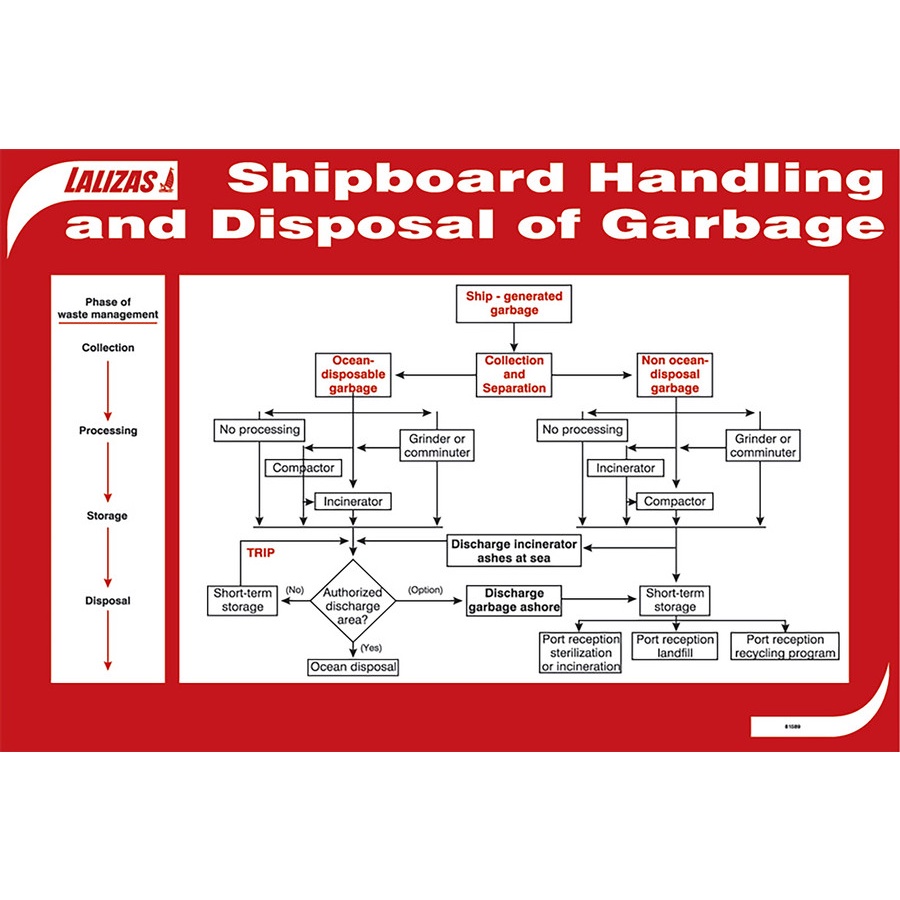 

STICKER SAFETY SIGN IMO PERKAPALAN GARBAGE DISPOSAL PLAN 32X48 / STIKER KESELAMATAN KAPAL / STIKER SAFETY SIGN