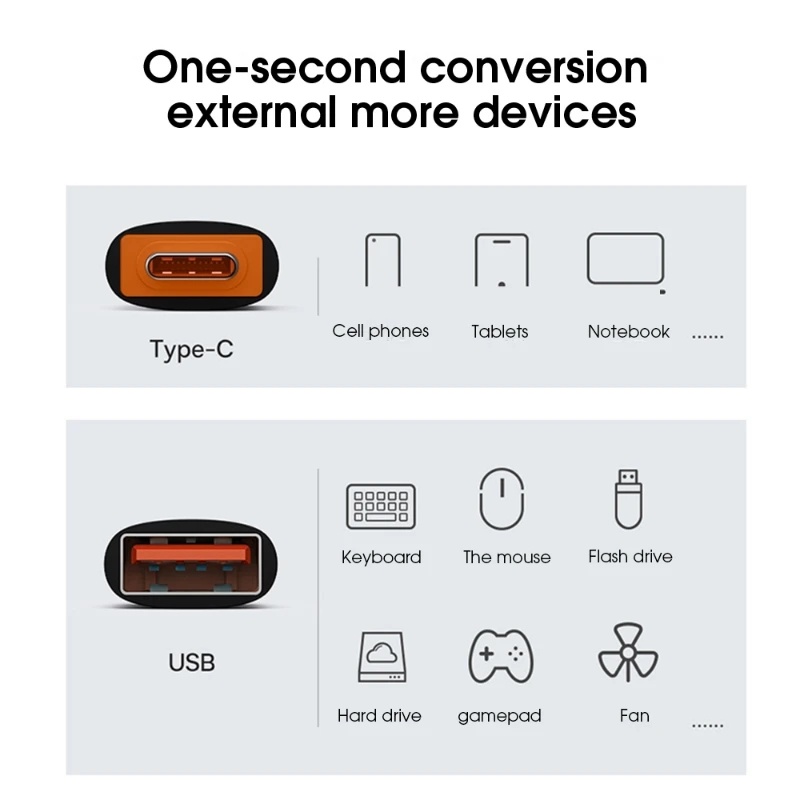 Transfer Data Fast Charge Usb C Male To Usb Female Converter 10A Usb Type-C Adapter Tipe C Male To USB3.0 Female Adapter Untuk Macbook Samsung Usb 3.0 OTG Usb