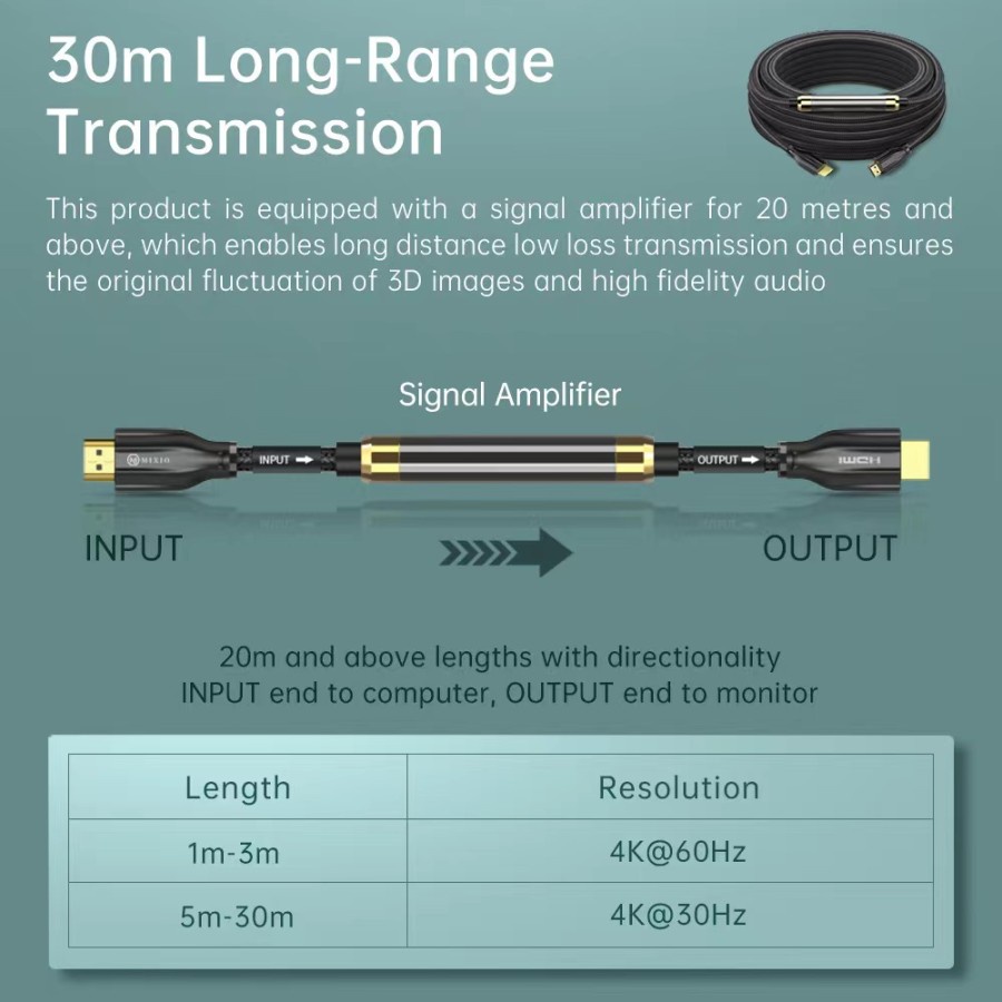 [3M - AAU] MIXIO Kabel Hdmi High Speed Nylon Braided HDMI V2.0 4K