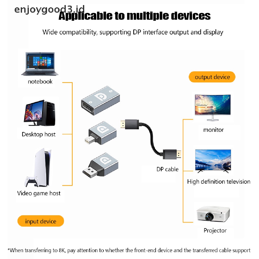 【 Rready Stock 】 HD DP Video Converter to DP Female Mini DP Adapter Support 8K @ 60Hz HD Video Converter Adapter For Laptop Computer Monitor Home Projector （ ID ）