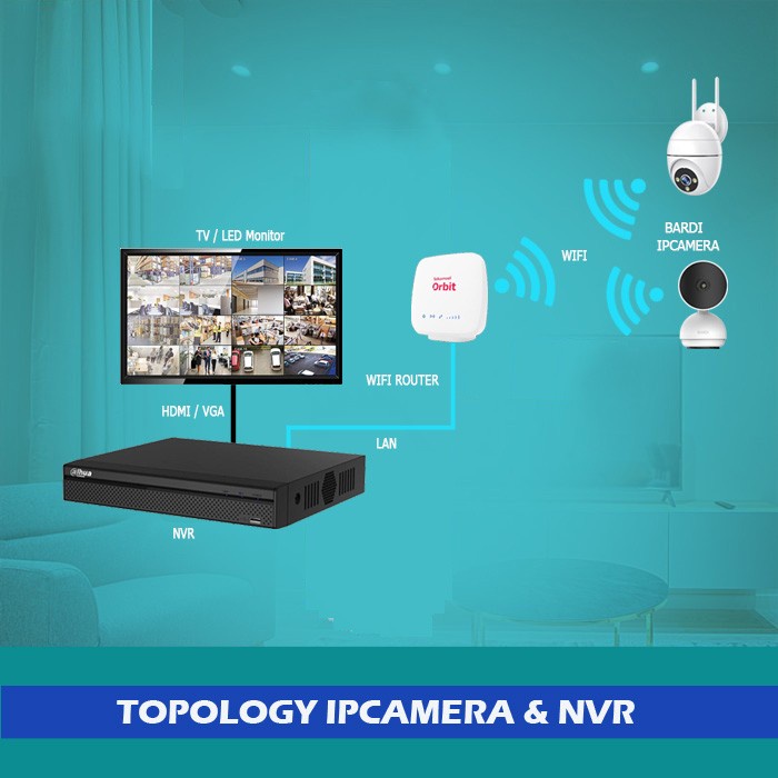 Paket Bundling Security Pack 2+2 Bardi IPCamera+NVR Dahua 4Channel