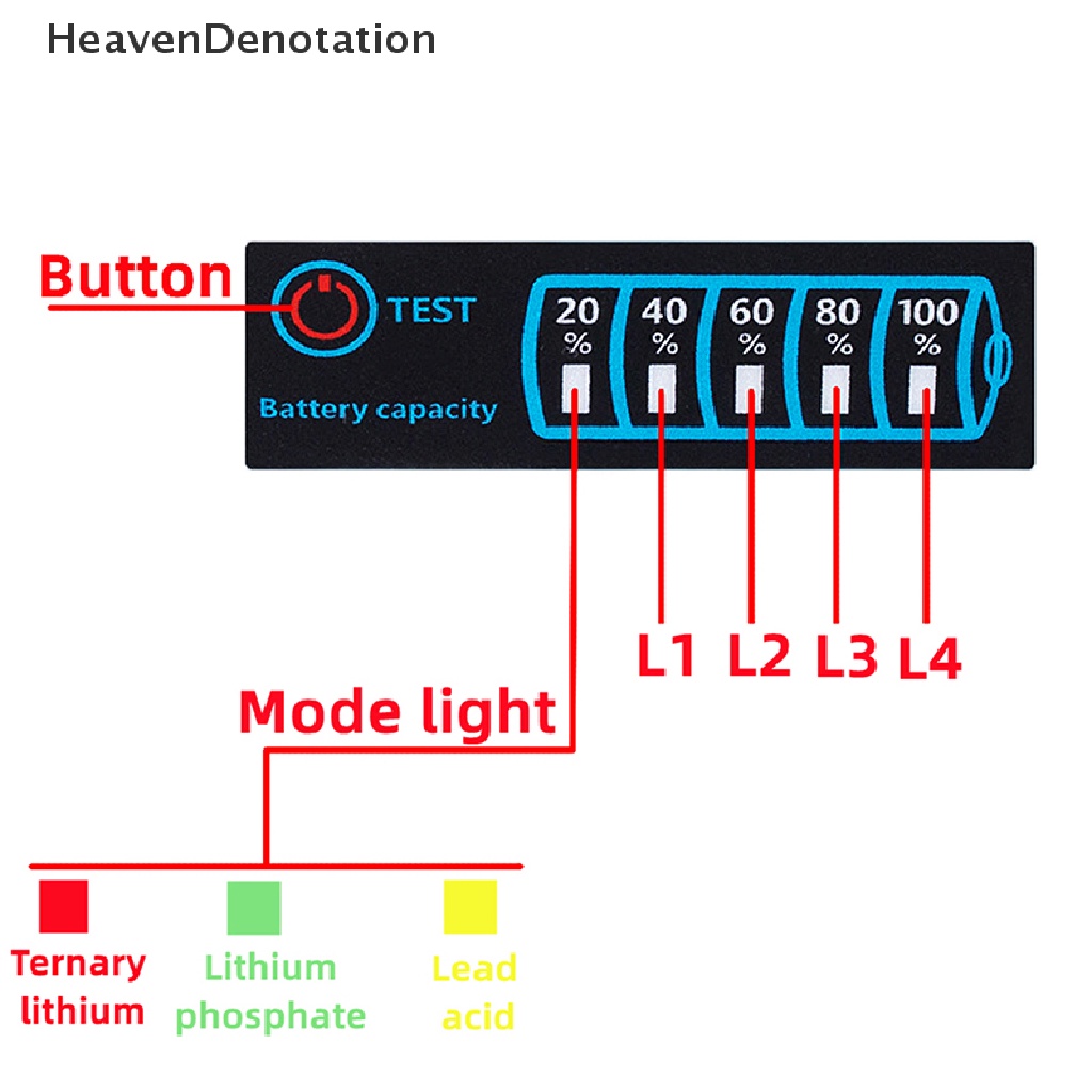 [HeavenDenotation] 12v24 Lead Acid Indicator Tester LCD Display Meter Modul Kapasitas Pengukur Tegangan HDV