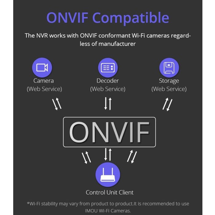 Imou Wifi Wireless NVR 8CH 8 Channel 1080P H265 ONVIF