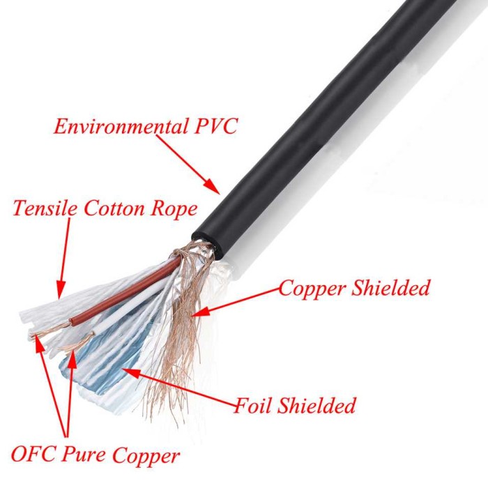 Kabel Audio Mic Karoke XLR Male to Female OFC Shielded Banyak Ukuran