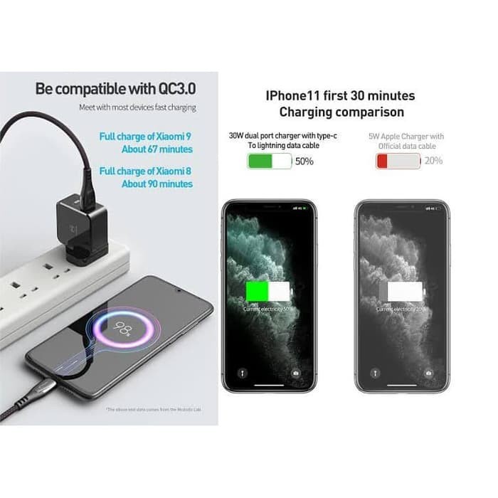 Mcdodo Charger CH6920 Dual USB Fast Charging 30W PD3.0 + QC3.0 Original