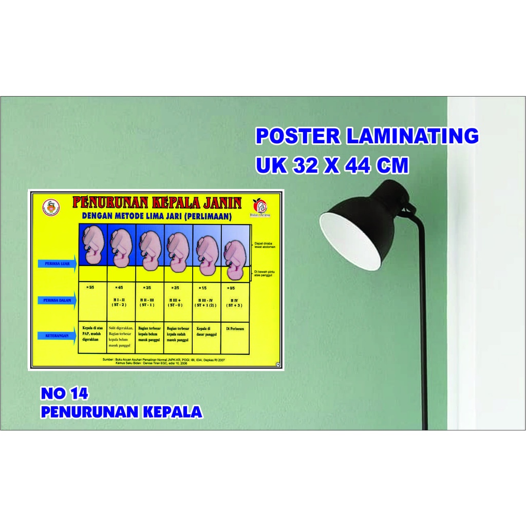 POSTER KESEHATAN NO 14 PENURUNAN KEPALA LAMINATING