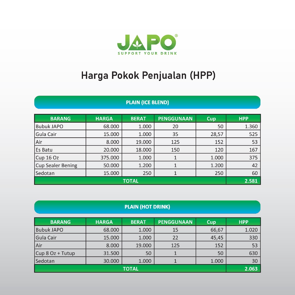 

✨NEW✨ -JAPO Bubuk Minuman Vanila Late Plain 1 Kg- 1.1.23
