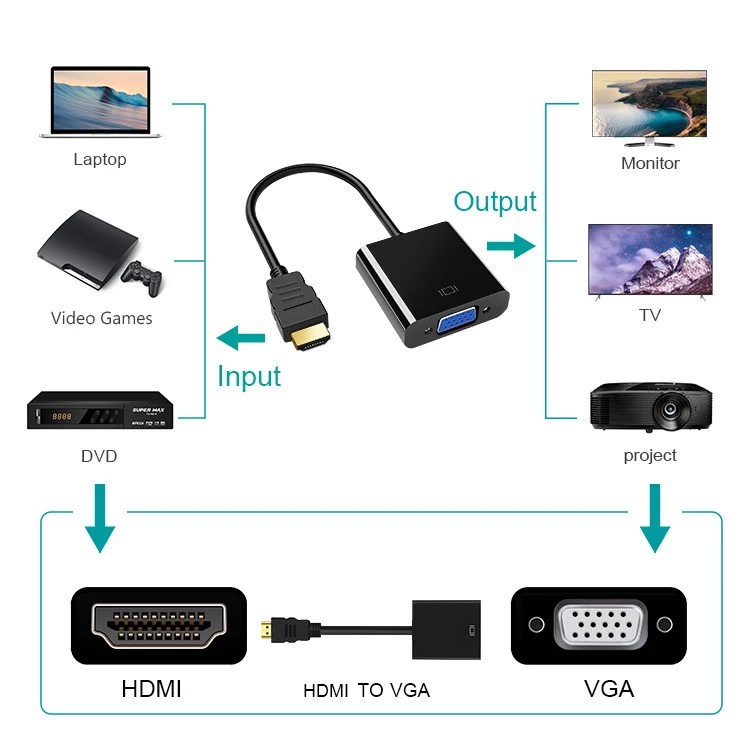 Konverter HDMI to VGA + AUX / HDMI TO VGA WITH AUDIO AUX