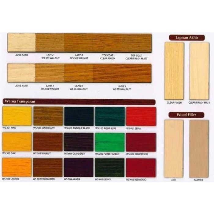 MOWILEX WOODSTAIN CLEAR FINISH WATER BASE / PELITUR KAYU