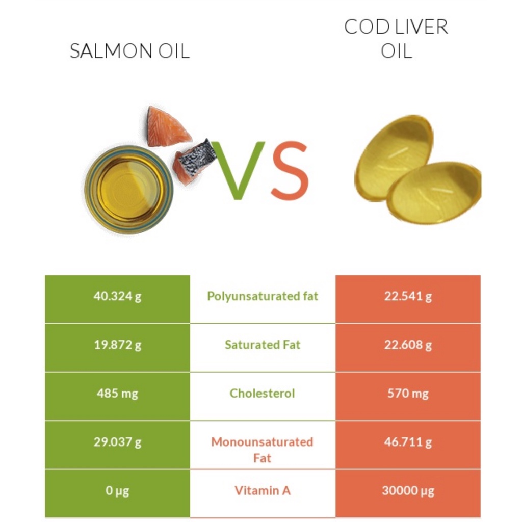 Dr.Bulu - Fisho - Minyak Ikan Premium Untuk Hewan Peliharaan, Cod Liver Oil, Vitamin Imunitas Kucing dan Hewan Peliharaan