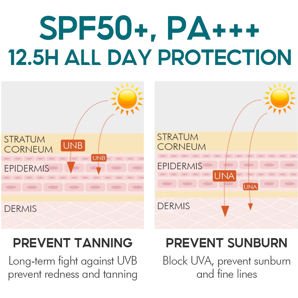 VIBRANT GLAMOUR SPF50 + Sunscreen UVA/UVB Tabir Surya Pemutih Krim Untuk Wajah dan Tubuh 50Gr - Whitening Sunscreen Cream Skin Protect Intensive UV Sunblock Cream