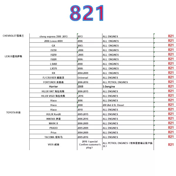 Indoholich 9 DRIVE 821 THROTTLE CONTROLLER PIGGYBACK TOYOTA 821 ECU INNOVA OLD FORTUNER OLD HIACE HILUX XPANDER PAJERO BRIO CRV MOBILIO JAZZ