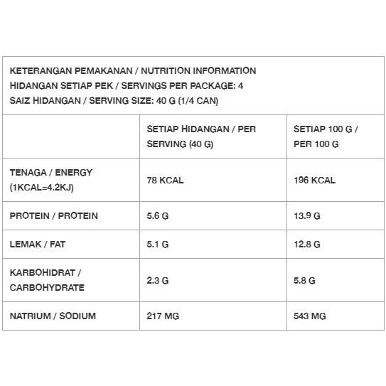 

Ikan Tuna Kaleng Cabe Ayam Brand 160Gr Isi 2 Pcs 006