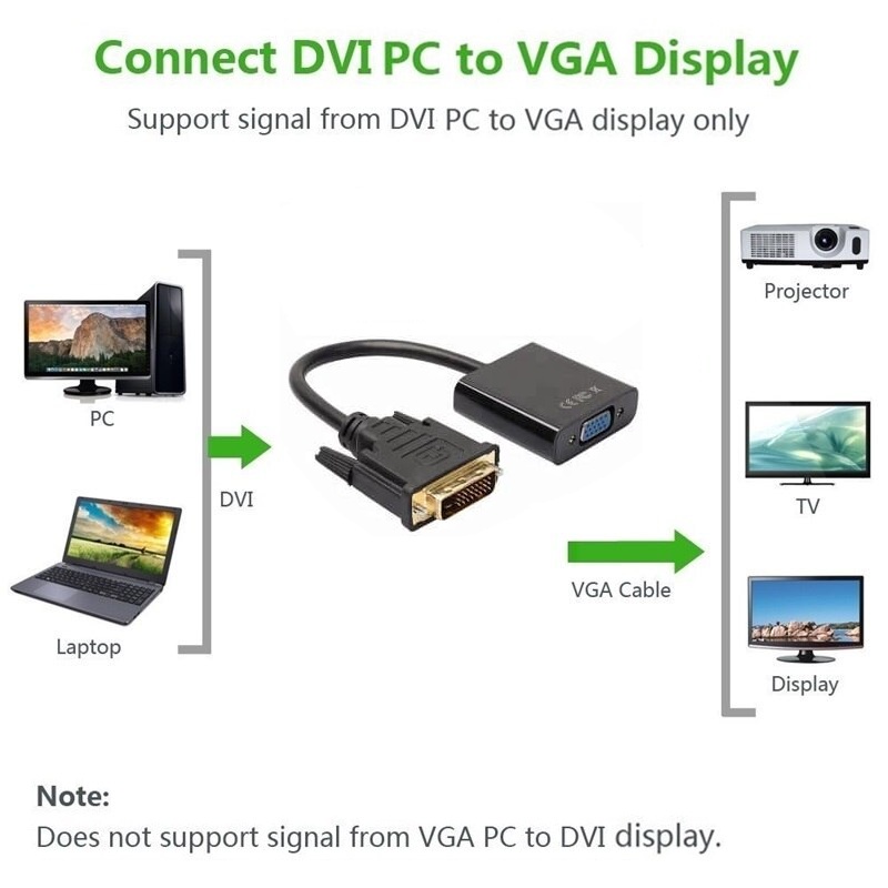 NYK Converter DVI 24+1 to VGA Adapter ( Active )