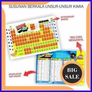 onderdil Susunan Berkala Tabel Periodik Tabel Unsur Kimia Beberapa jenis 1F3BZ3