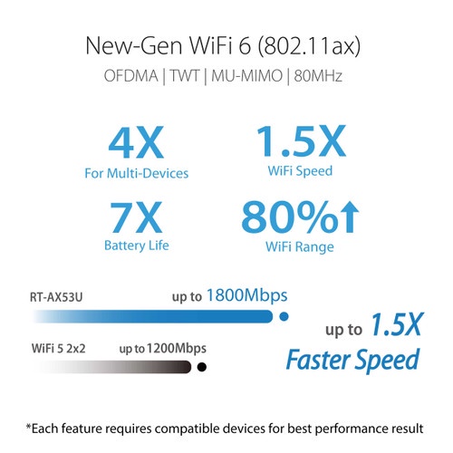 ASUS RT-AX53U AX1800 Dual Band WiFi 6 Wireless Router with AiMesh N