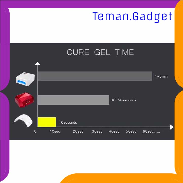 TG - PRW SUNUV Pengering Kutek Kuku UV Nail Dryer 18 LED 36W - SUN9C Plus