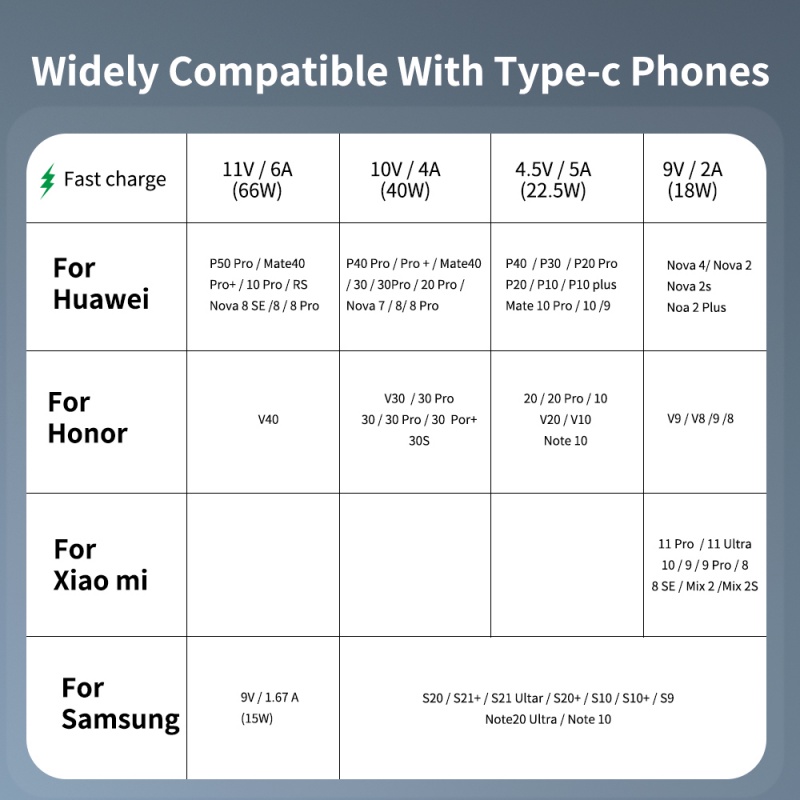 Kabel USB Tipe C 66W 6A Fast Charging SPC Untuk Samsung Kabel Charger USB C 90derajat Type C Kabel Data2/3M