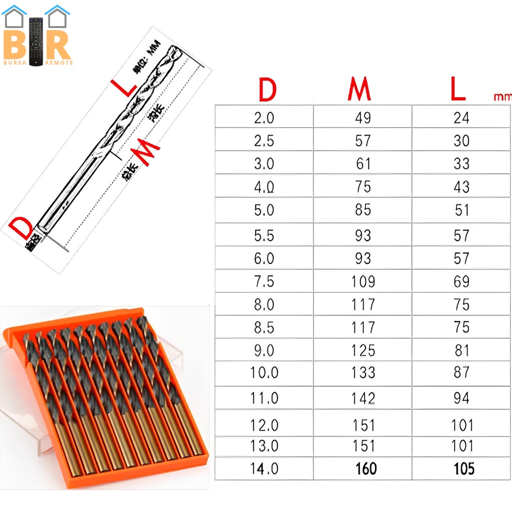 Mata Bor Baja HSS Kecepatan Tinggi 1MM - 7MM Tahan Karat Untuk Besi Alumunium Kayu 4341 Twist Jute