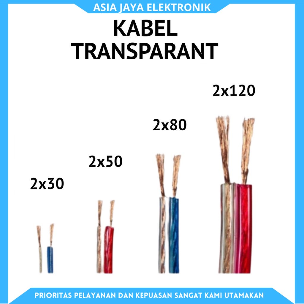 Kabel Listrik Transparan Serabut Ukuran 2 x30 2x50 2x80 2x120 Standar SNI Harga Per Meter