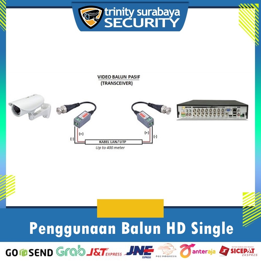 VIDEO BALUN PASSIVE 1 CHANNEL AHD HDTVI HD CVI