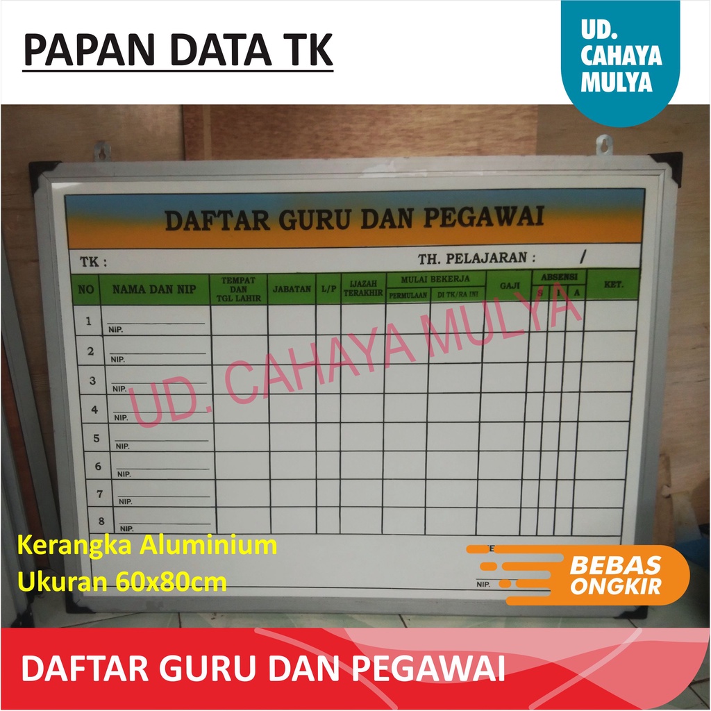 

Papan Data Daftar Guru dan Pegawai