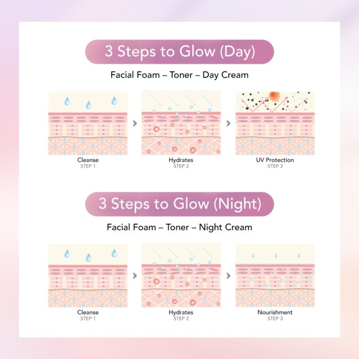 YOU Dazzling Glow Up Facial Foam 100g