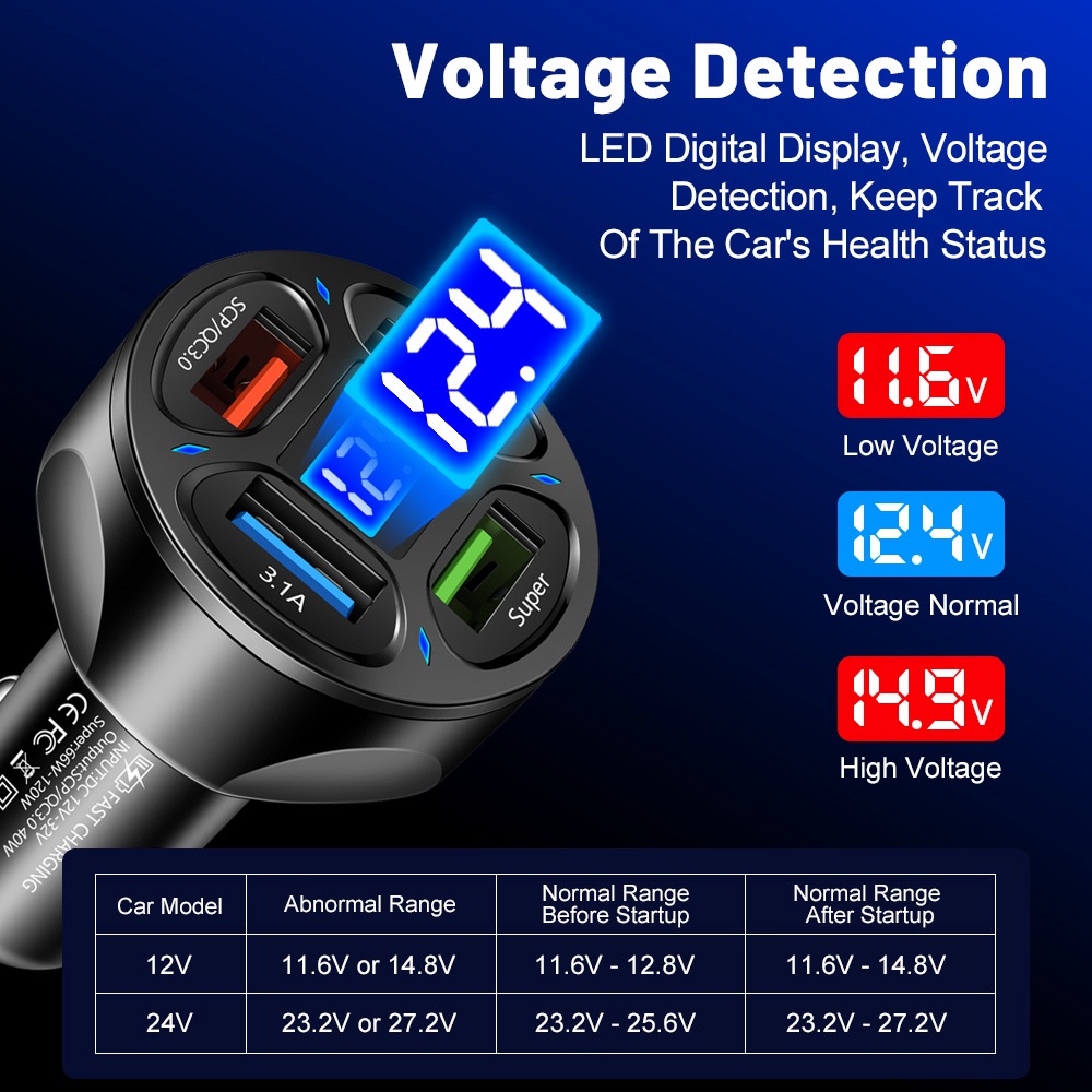 Digital Display USB 4colokan Car Fast Charge 66W PD Car Adoptor Charger Untuk i-Phone Tipe c Android Realme Fast Charge 3.0 In Car