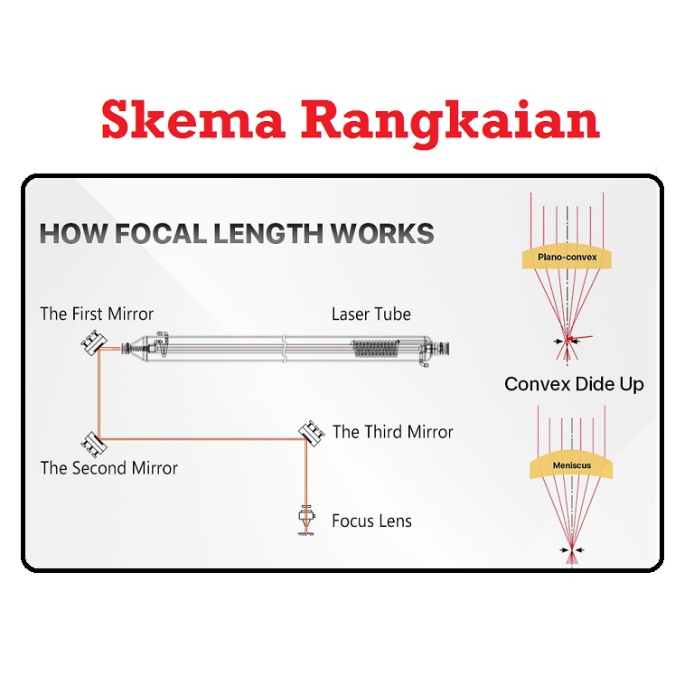 [HAEBOT] Cloudray Mirror Laser CO2 Mo Reflektor Pemantul T3mm CNC Cutting Akrilik Ketebalan 3mm Molybdenum metal Reflective Lens 40 80 100 Watt