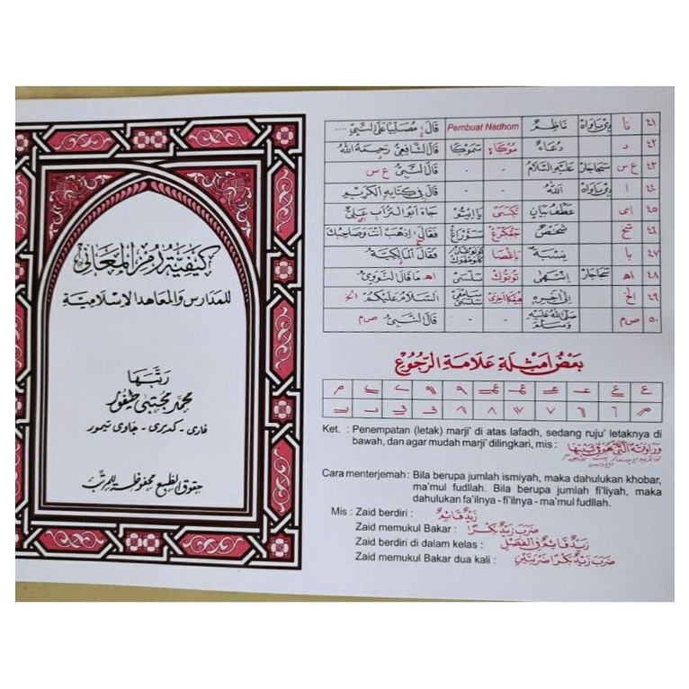 KAIFIYATUL MA'ANI - MAANI Rumus & Rujuk memaknai Kitab Kuning