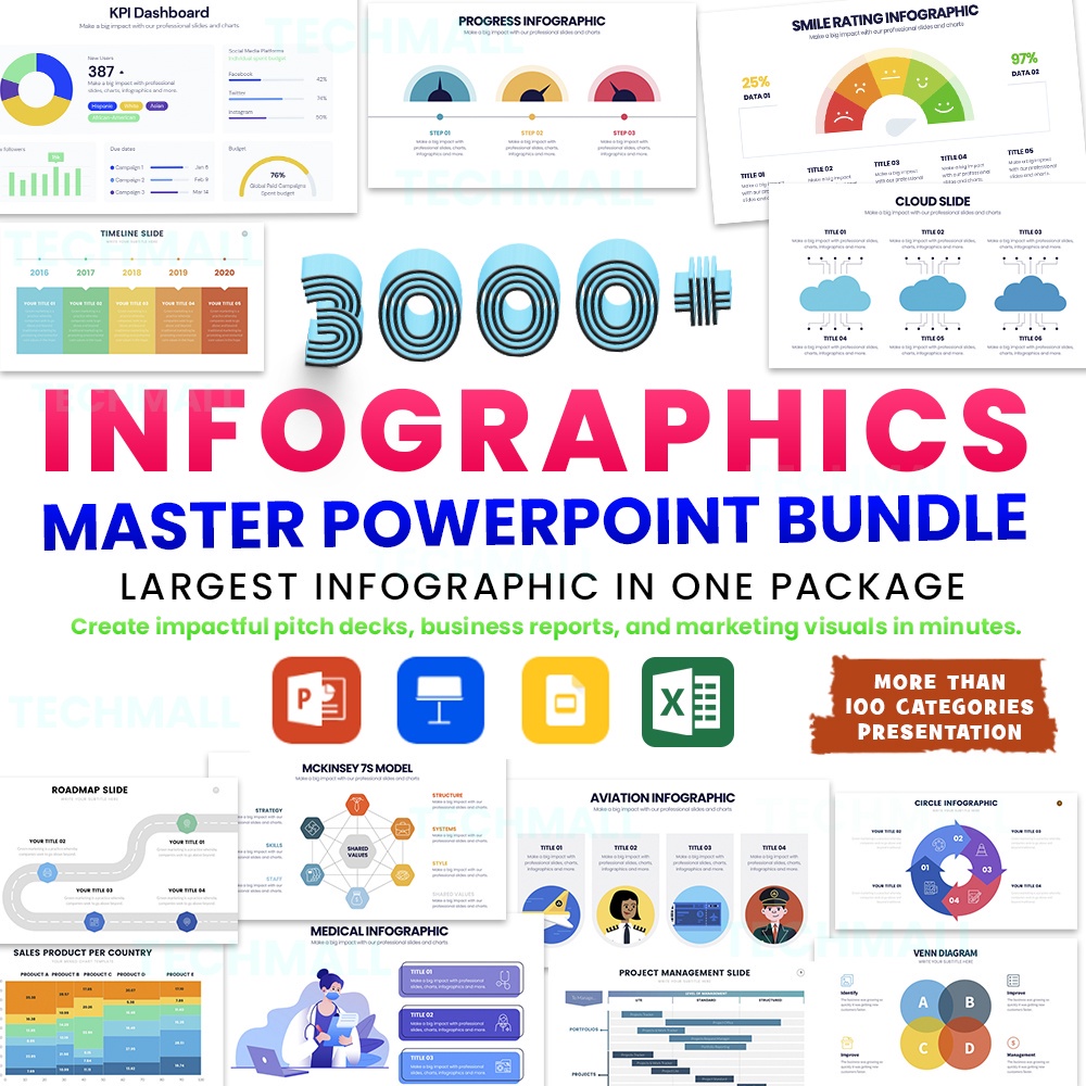 

NS 3000+ Infographics Master PowerPoint Bundle 2022 | Various Categories