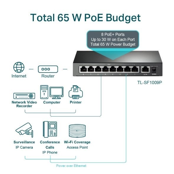 Switch with 8-Port PoE+ TP-LINK TL-SF1009P 9-Port 10/100Mbps Desktop