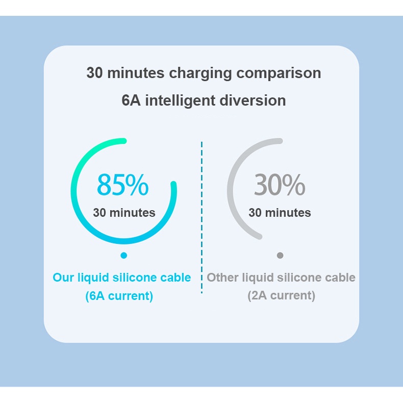 Kabel Cas 66W 3in1 6A Type-C Fast Charging 2.4A Lightning Charge 2A Untuk Micro Fast Charging Cable