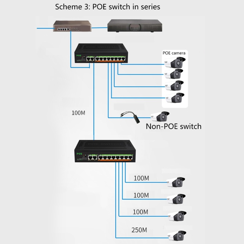 Zzz 8port Gigabit PoE Switch+2-Uplinks Performa Transmisi Data Yang Sangat Baik