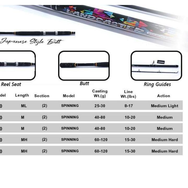 Original Joran daido landcaster pilihan 210 240 270 300 carbon composite ?