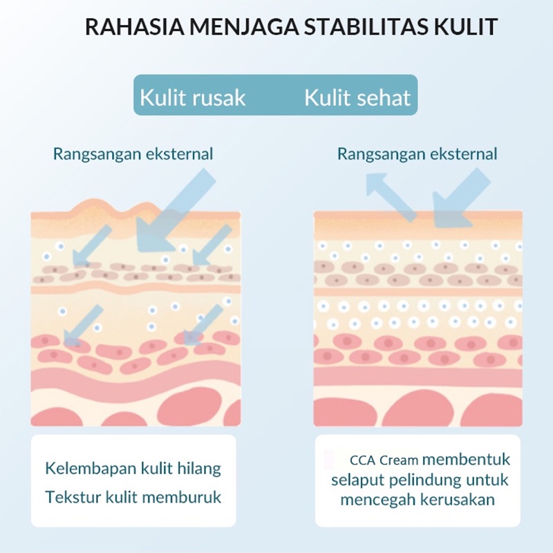 CCA Body Cream Soothing Moisturize Cream 220ml/Skin Moisturizing Cream/Pelembab tubuh/Ceramides mousturizer/Pelembab Pemutih Krim Tubuh