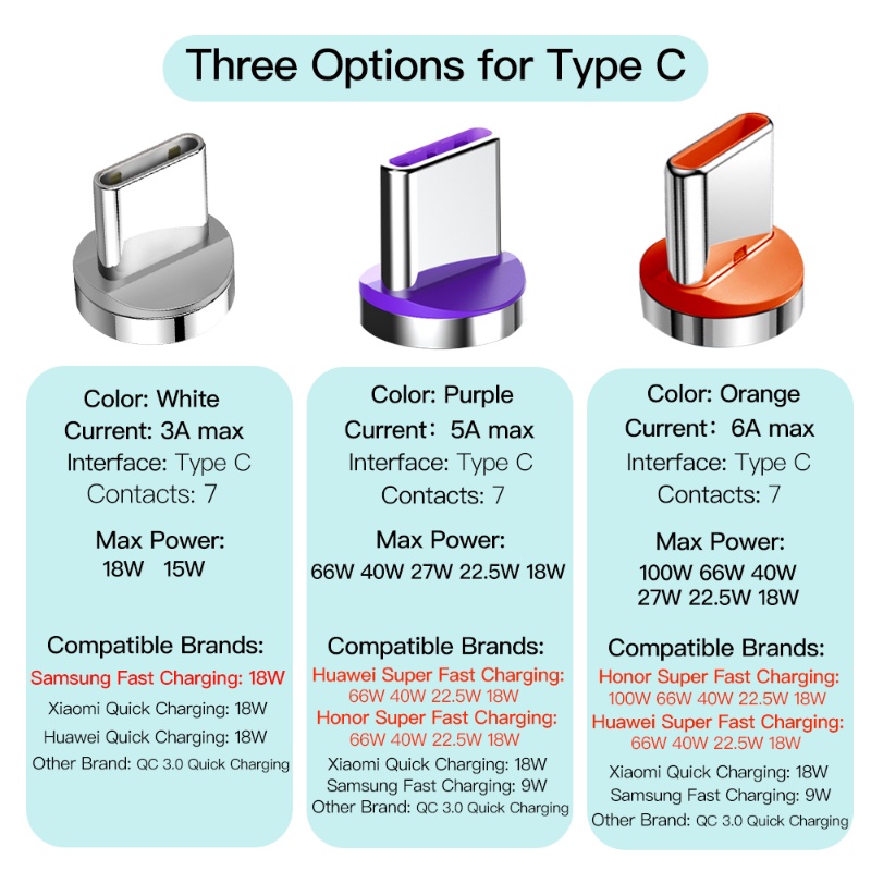 3 /5 /6A Pengisian Cepat USB Tipe-C Kabel Adaptor Colokan Magnetik Untuk Huawei/Konektor Kabel USB Bahan Aluminium Alloy Untuk Xiaomi
