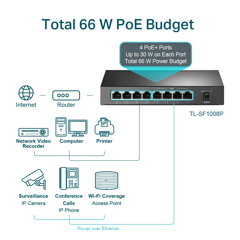 Switch Hub TP-Link TL-SF1008P 8-Port 10/100Mbps with 4-Port PoE+