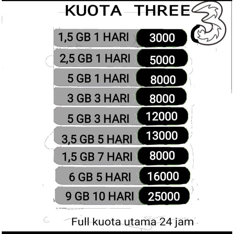 Isi Ulang Kuota Data Tri mini Happy Mini  24 jam Harian 1GB 1,5GB 2GB 2,5GB 3GB 3,5GB 5GB 6GB 7GB 9G
