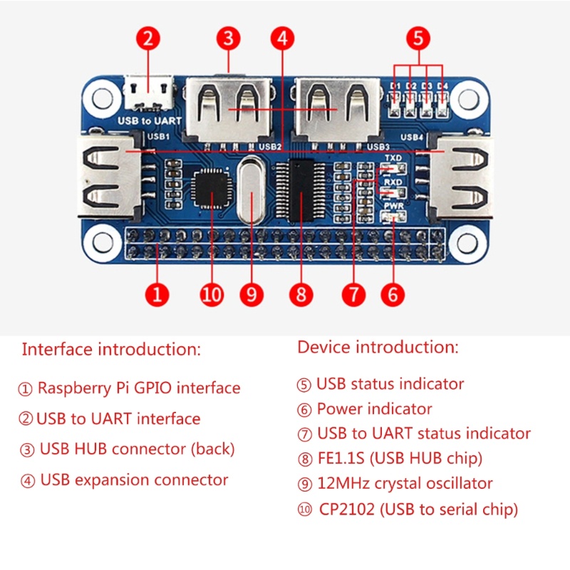 Btsg Papan Ekspanding Topi HUB USB Untuk Raspberry Pi 4B/3B+/ 3B/2B/Zero/Zero Untuk W/Zero W