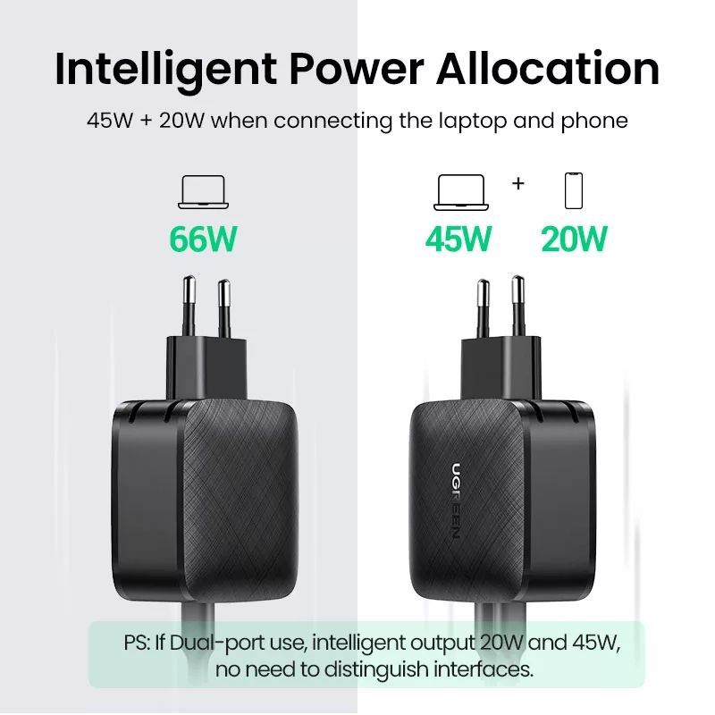 Ugreen 66W Charger 2 Port USB Type C PD QC 3.0 4.0 Fast Charging