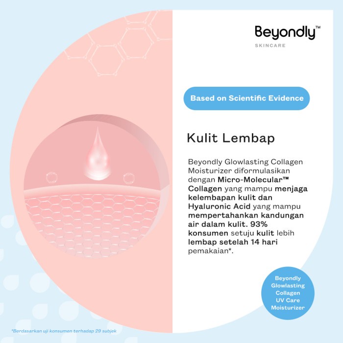 BEYONDLY GLOWLASTING COLLAGEN UV CARE MOISTURIZER  30GR
