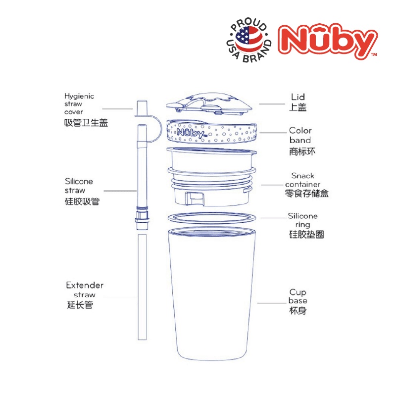 Nuby Snack N Sip Cup with Straw Cover / Botol Minum &amp; Tempat Snack