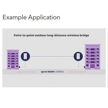 Netgear WBC502 AirBridge Outdoor Long Distance WiFi W