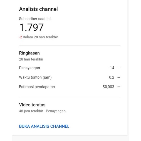 Dijual Akun Channel Youtube Monet 1.797 Subcriber + Adsen Pin