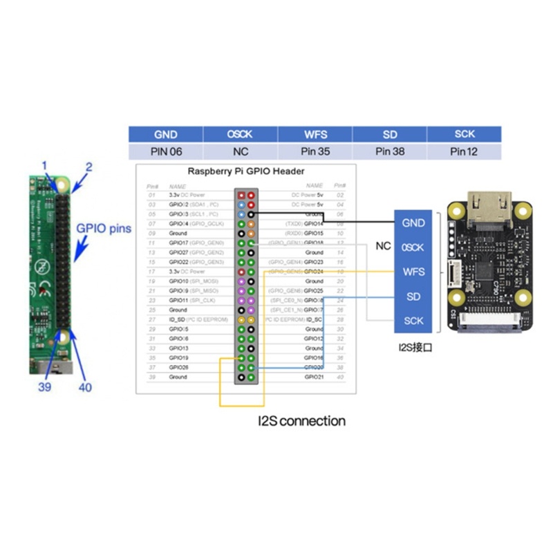 Adaptor zzz Ke CSI-2 1080p60fps Dukungan Untuk Raspberry Pi 4B/3B+/ 3B/Pi Zero/W/2W