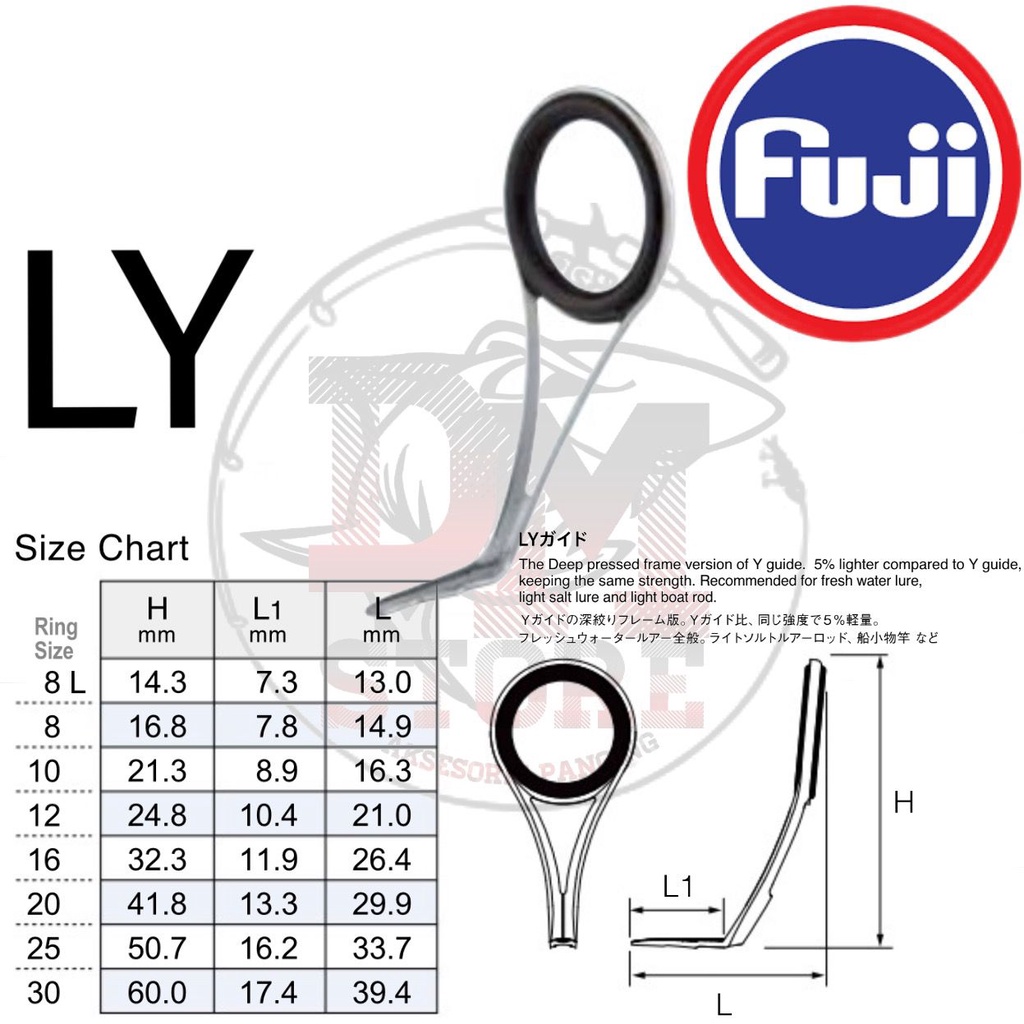 Ring guide fuji cclyog satuan